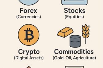 Types of Assets