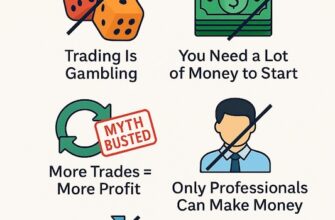 Common Trading Myths