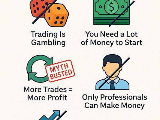 Common Trading Myths