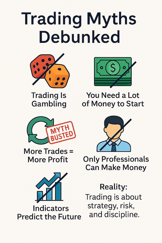 Common Trading Myths
