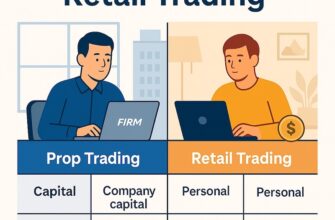Prop Trading vs Retail Trading.png