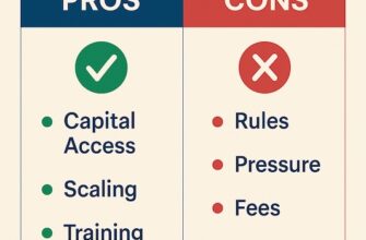Pros and Cons of Prop Trading